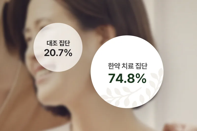 정신적 증상 개선율 — 대조집단 20.7% vs 한약 치료 집단 74.8%